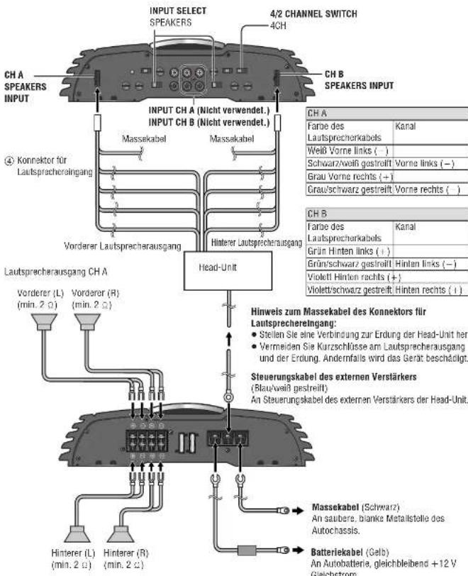 PANASONIC CYPAD1003N - Beispiel: Anschluss des 4-Kanal-Lautspechers (4-Kanal-Eingang) - 1