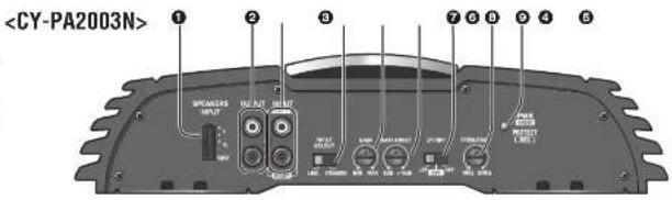 PANASONIC CYPAD1003N - Emplacement des commandes (suite) - 1