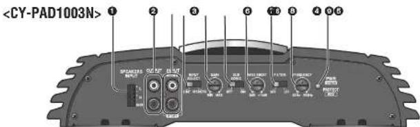 PANASONIC CYPAD1003N - Position der Steuerelemente (Forsatzung) - 3