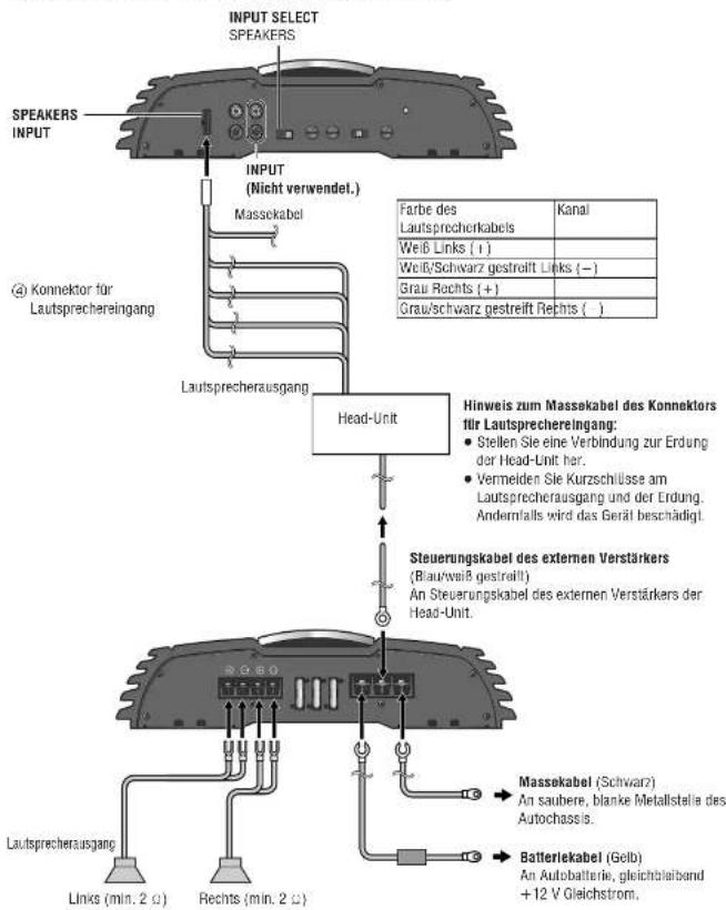 PANASONIC CYPAD1003N - Lautsprecheranschlüsse mit SPEAKERS INPUT-Konnektoren - 1