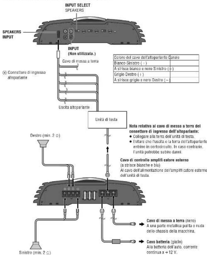 PANASONIC CYPAD1003N - Collegamenti degli altoparlanti con connettori SPEAKERS INPUT - 1