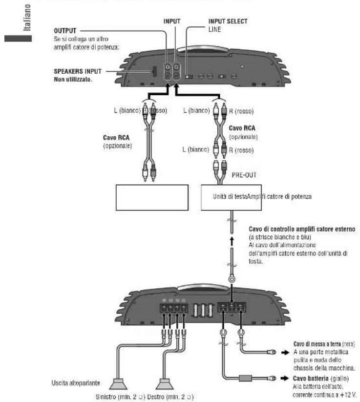 PANASONIC CYPAD1003N - Collegamenti dell'altoparlante con cavo RCA - 1