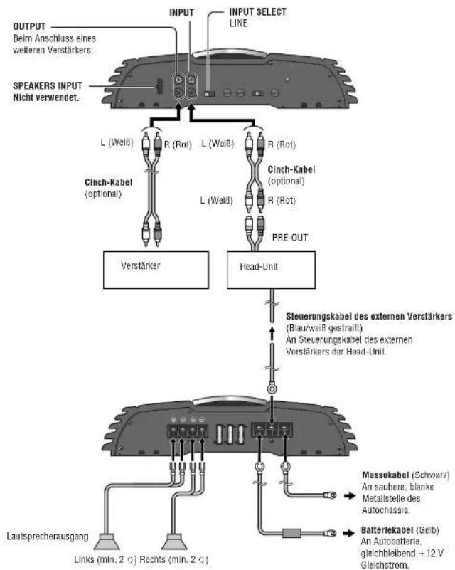 PANASONIC CYPAD1003N - Lautsprecheranschlüsse mit Cinch-Kabel - 1