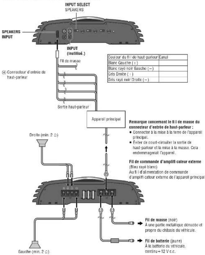 PANASONIC CYPAD1003N - Connexions du haut-parleur avec les connecteurs SPEAKERS INPUT - 1