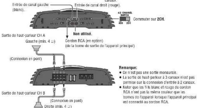 PANASONIC CYPAD1003N - Entree 2CH - 2