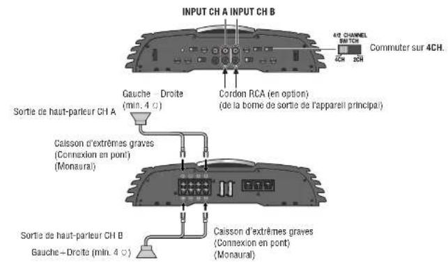 PANASONIC CYPAD1003N - Entree 4CH - 3