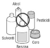 PANASONIC CYPAD1003N - Precauzioni per la pulizia - 1