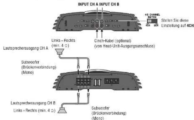 PANASONIC CYPAD1003N - 4-Kanal-Eingang - 3