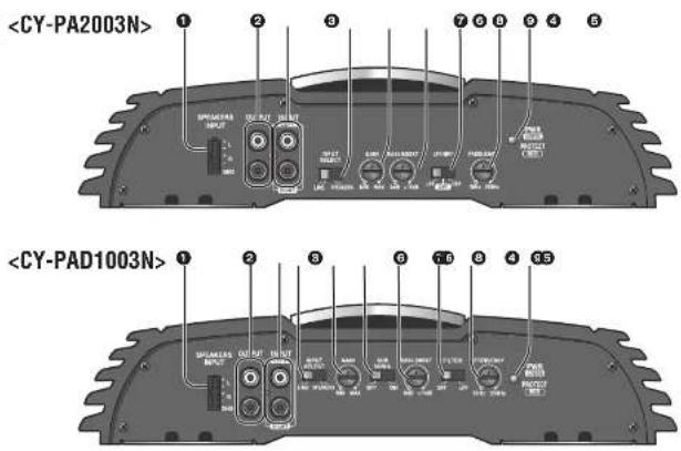 PANASONIC CYPAD1003N - Location of Controls (continued) - 1
