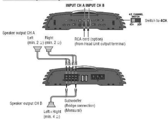 PANASONIC CYPA4003N - 4CH Input - 2