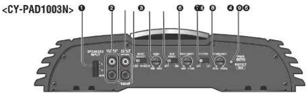 PANASONIC CYPA4003N - Position der Steuerelemente (Fortsetzung) - 2