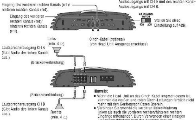 PANASONIC CYPA4003N - 4-Kanal-Eingang - 4