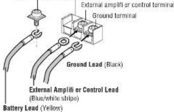 PANASONIC CYPA4003N - Power Terminal Screw Connection - 1