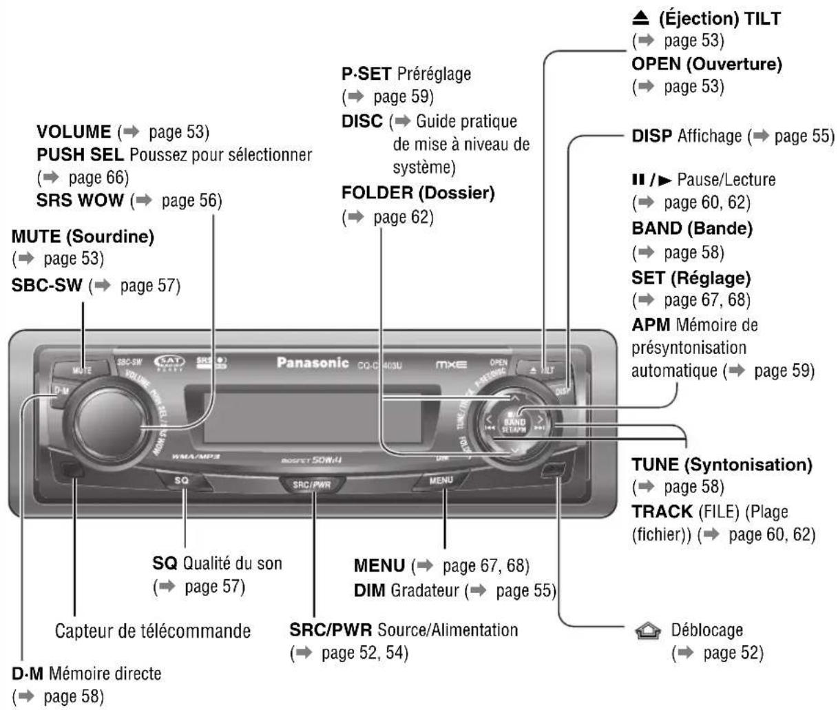 PANASONIC CQC8303U - Disposition des commandes - 1