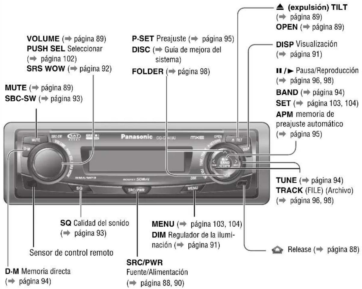 PANASONIC CQC8303U - Disposition de los controls - 1
