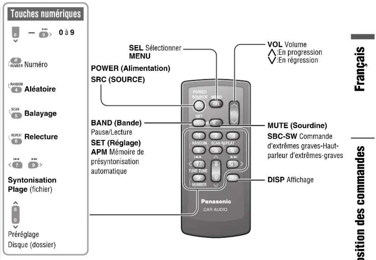 PANASONIC CQC8303U - Disposition des commandes - 3