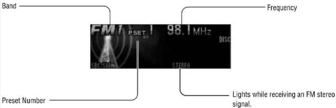 PANASONIC CQC8303U - Preset station selection - 1