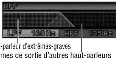 PANASONIC CQC8403U - Filtre passe-bas de haut-parleur d'extrêmes-graves - 1