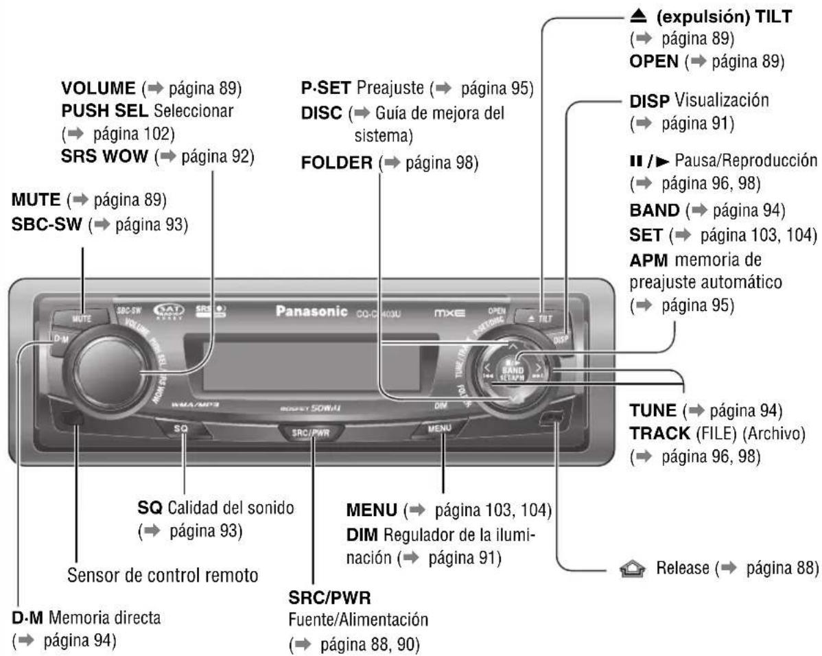 PANASONIC CQC8403U - Disposition de los controls - 1