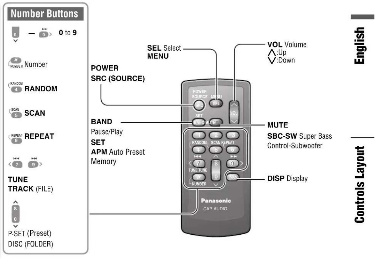 PANASONIC CQC8403U - Controls Layout - 3