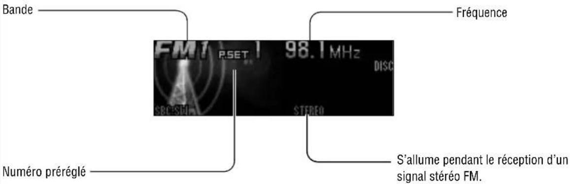 PANASONIC CQC8403U - Affichage de mode d'autoradio - 1