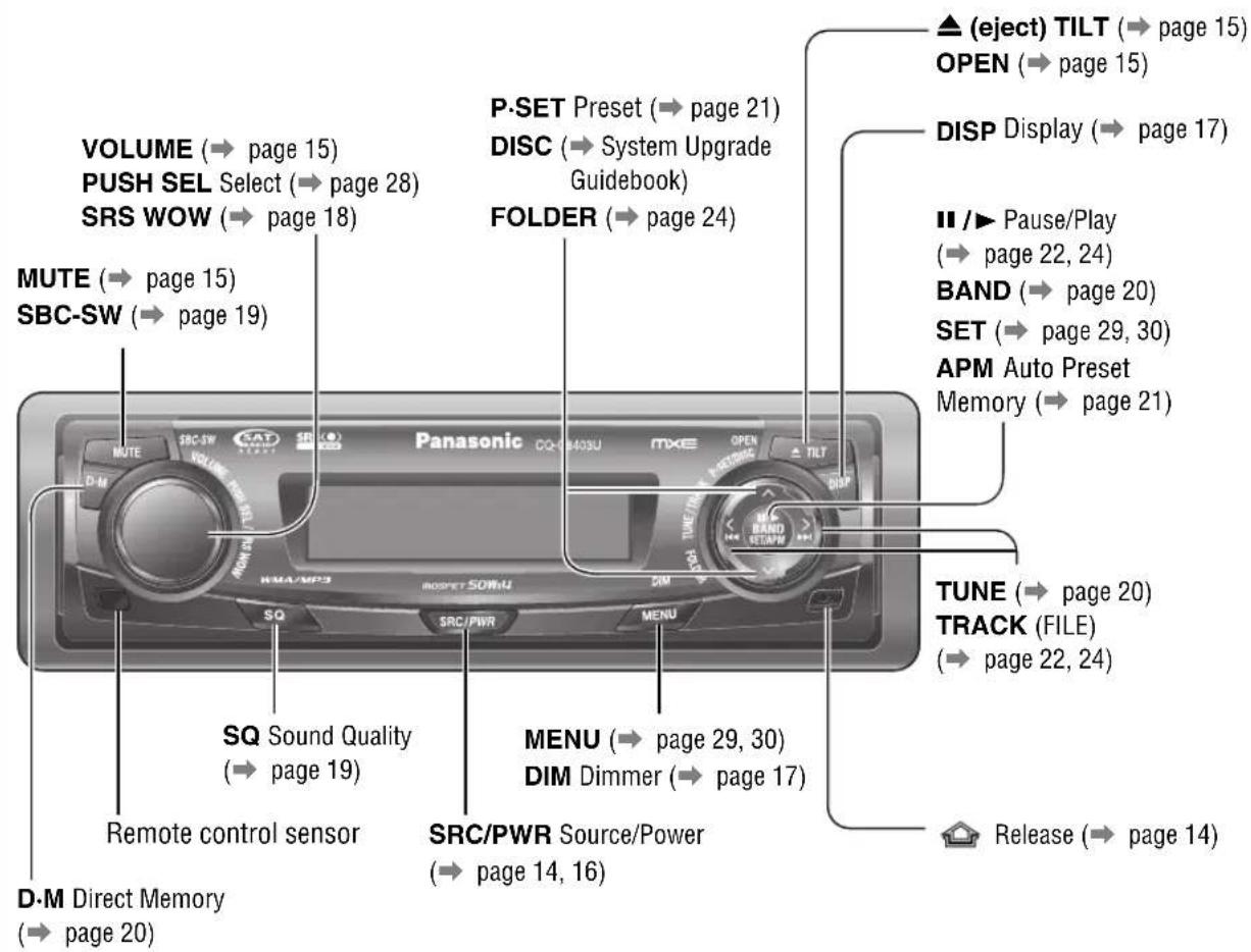 PANASONIC CQC8403U - Controls Layout - 1