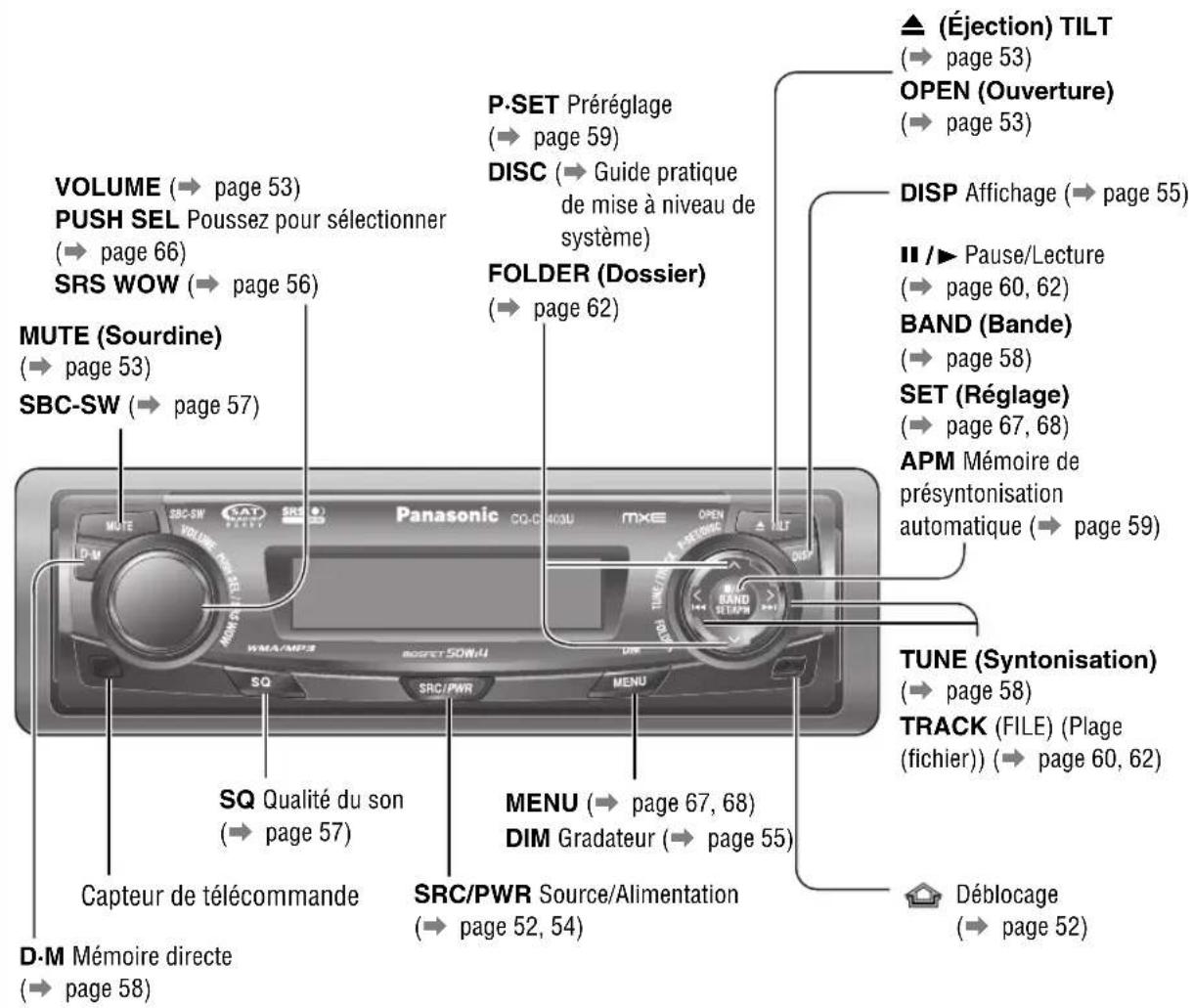 PANASONIC CQC8403U - Disposition des commandes - 1
