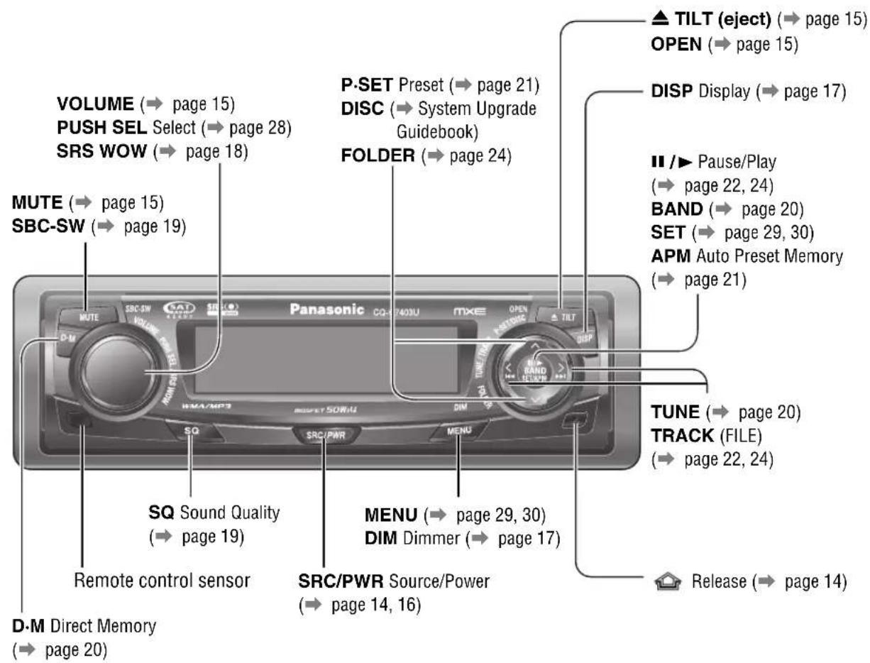 PANASONIC CQC7303U - Controls Layout - 1