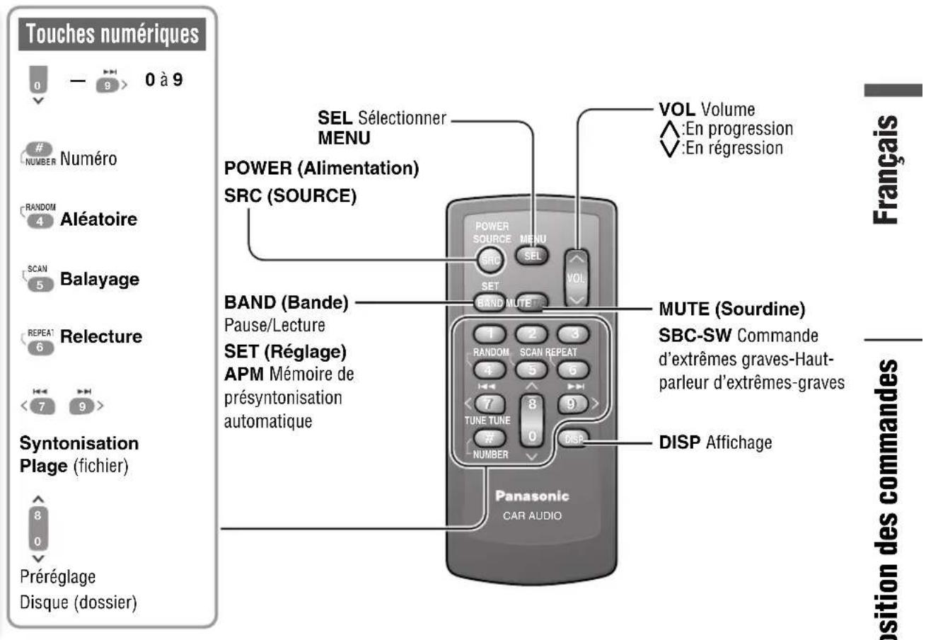 PANASONIC CQC7303U - Appareil principal - 2