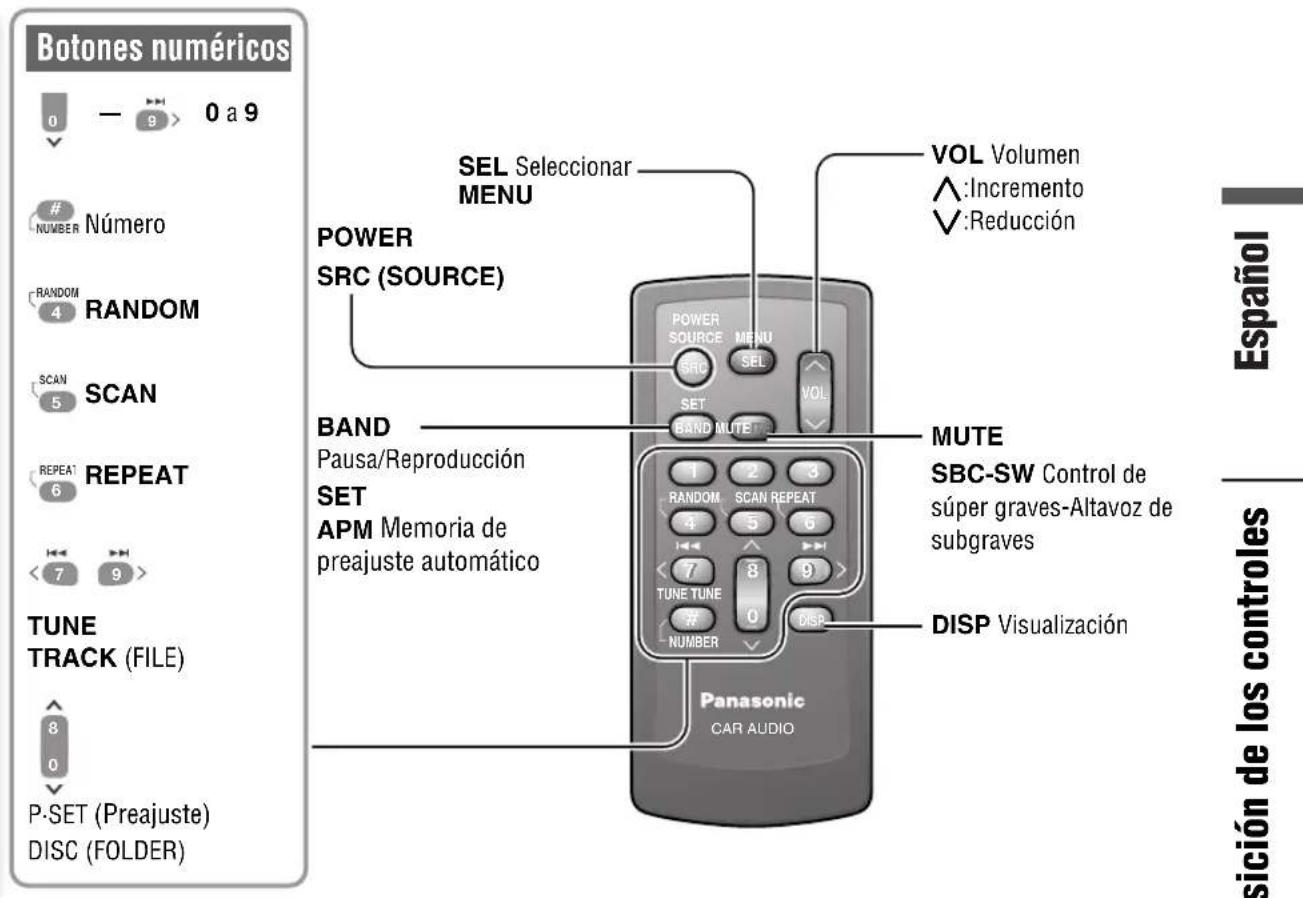 PANASONIC CQC7203U - Disposión de los controlles - 3
