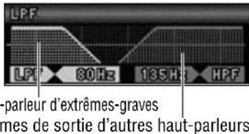 PANASONIC CQC7203U - Filtre passe-bas de haut-parleur d'extrêmes-graves - 1