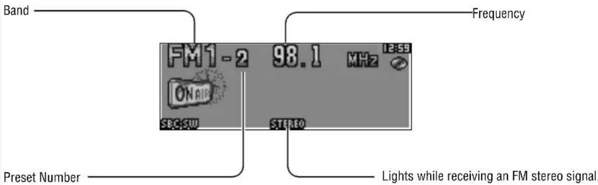 PANASONIC CQC7203U - Radio Mode Display - 1