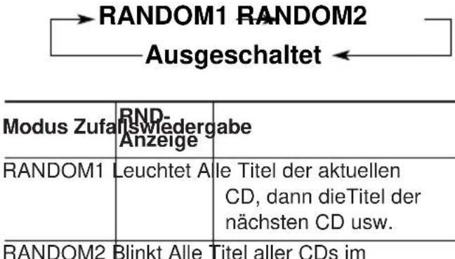 JVC KDLX330R - So geben Sie Titel in zufälliger Reihenfolge wieder (Wiedergabe in zufälliger Reihenfolge) - 3