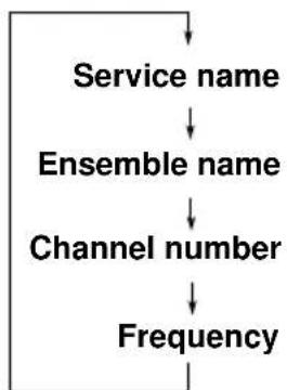 JVC KDLX330R - To change the display information while tuning into an ensemble - 1