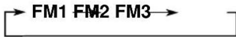 JVC KDLX330R - Select the FM band (FM1-3) you want to store FM stations into. - 2