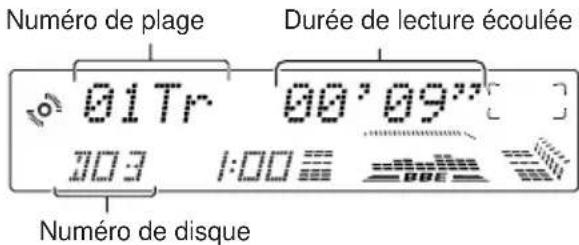 JVC KDLX330R - Pour aller directement à un disque particulier - 2