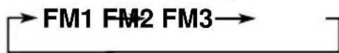 JVC KDLX330R - Choisissez le numero de la bande FM (FM1-3) ou vous souhaitez memoriser la station. - 3