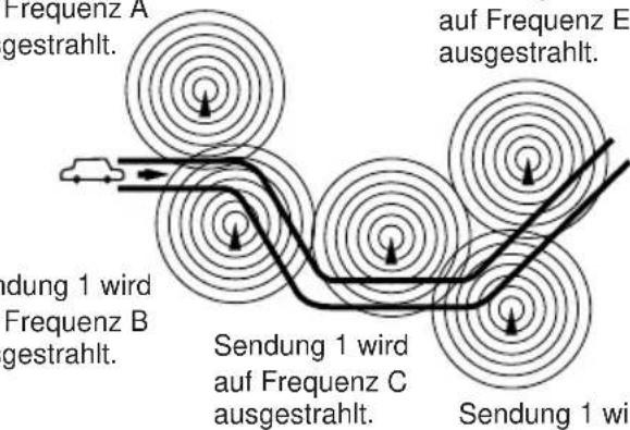 JVC KDLX330R - Automatisches Verfolgen derselben Sendung (Empfang mit Sendernetzerfassung) - 2