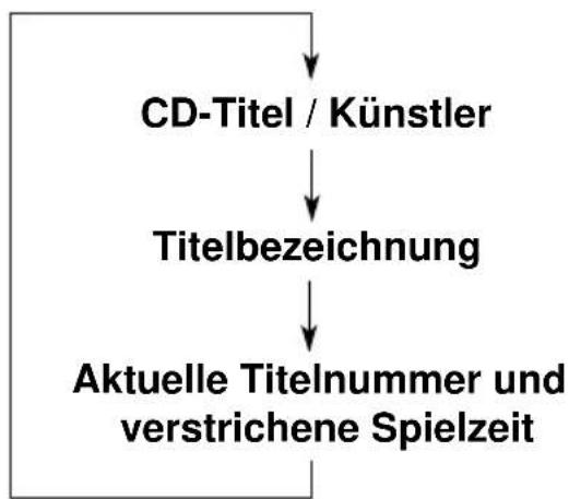 JVC KDLX330R - Wahlen Sie den Textanzeigemodus, während Sie eine CD mit CD-Text wiedergeben. - 2