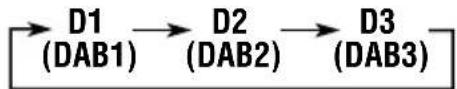 JVC KDLX111R - Select the DAB tuner (DAB1 - 3). - 3