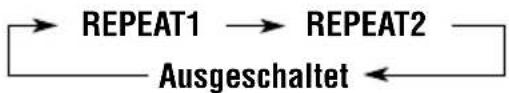 JVC KDLX111R - So geben Sie Titel wiederholt wieder (wiederholte Wiedergabe) - 4