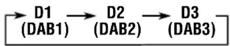 JVC KDLX111R - Choisissez le tuner DAB (DAB1 - 3). - 3