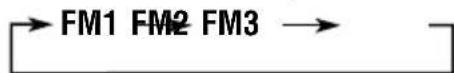 JVC KDLX111R - Automatische UKW-Vorabstimmung: SSM - 2