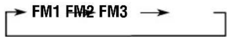JVC KDLX111R - Choisissez le numéro de la bande FM (FM1 - 3) où vous souhaitez mémoriser la station. - 2