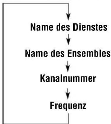 JVC KDLX111R - Soändern Sie die Displayinformationen, während Sie ein Ensemble einstellen - 1