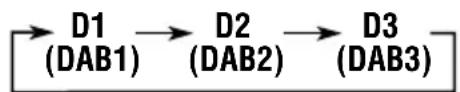 JVC KDLX111R - Selecteer het nummer (1 t/m 6) voor de DAB-service die u wilt beluisteren. - 1