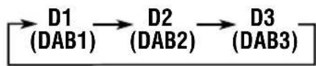 JVC KDLX111R - Wahlen Sie das DAB-Band (DAB1, DAB2 oder DAB3). - 2