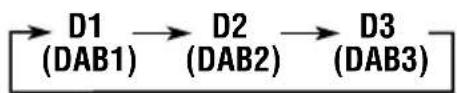 JVC KDLX111R - Einstellen eines gespeicherten DAB-Dienstes - 3