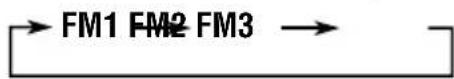 JVC KDLX111R - Selecteer het nummer van de FM-golfband (FM1 - 3) waarop u FM-zenders wilt vasteleggen. - 2