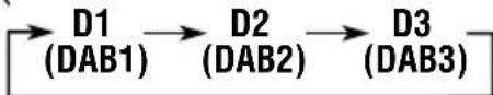 JVC KDLX111R - Select the DAB band (DAB1, DAB2 or DAB3). - 2